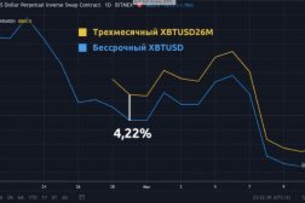 Кракен вход зеркало